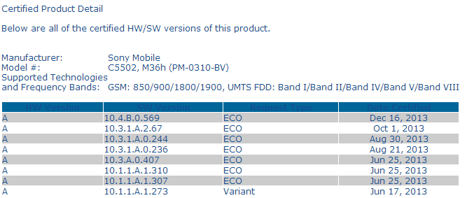 Android 4.3 10.4.B.0.569 Firmware Certified for Xperia ZR